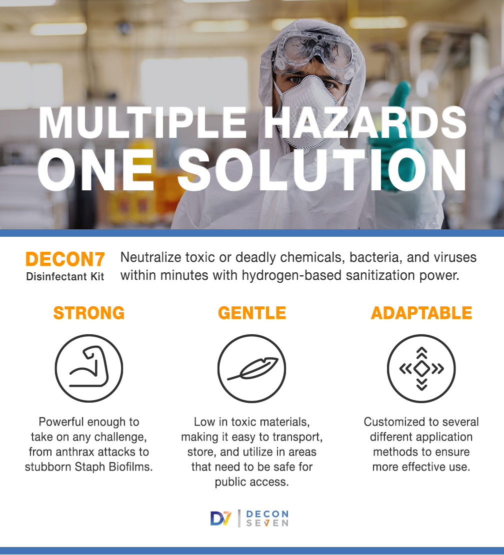Multiple Hazards - One Solution