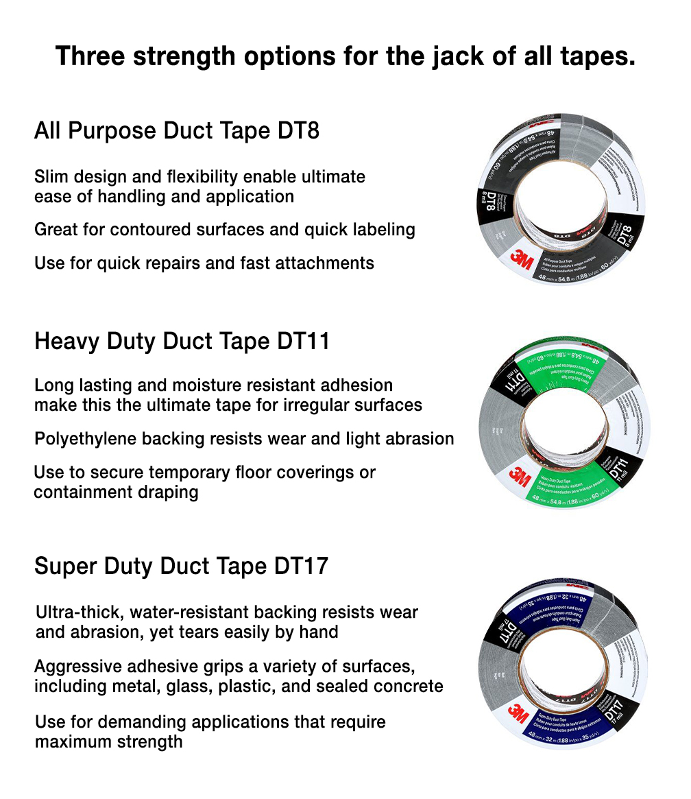 Three strength options for the jack of all tapes.