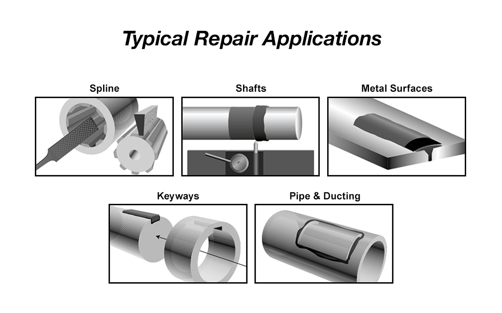 Typical Repair Applications