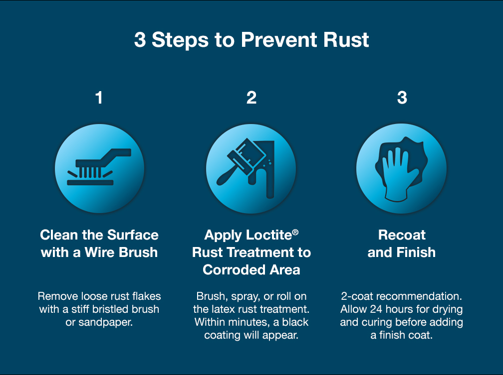 3 Steps to Prevent Rust