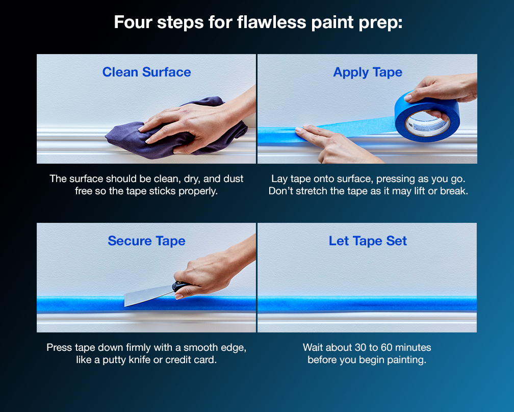 Four steps for flawless paint prep: