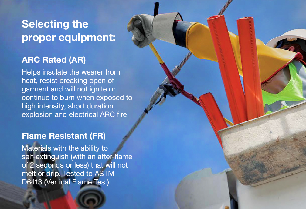 Selecting the proper equipment: