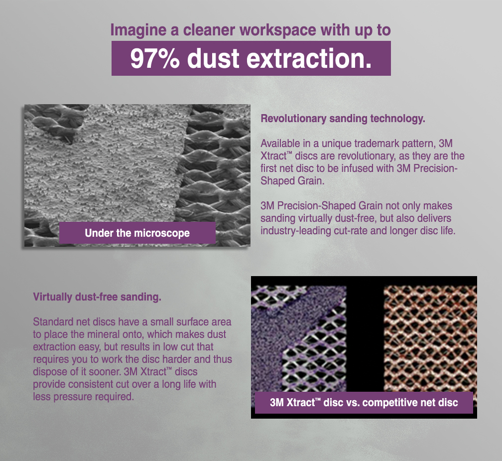 Imagine a cleaner workspace with up to 97% dust extraction.
