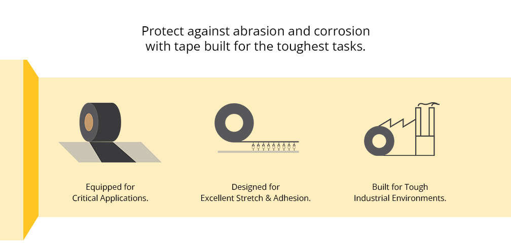 against abrasion and corrosion
