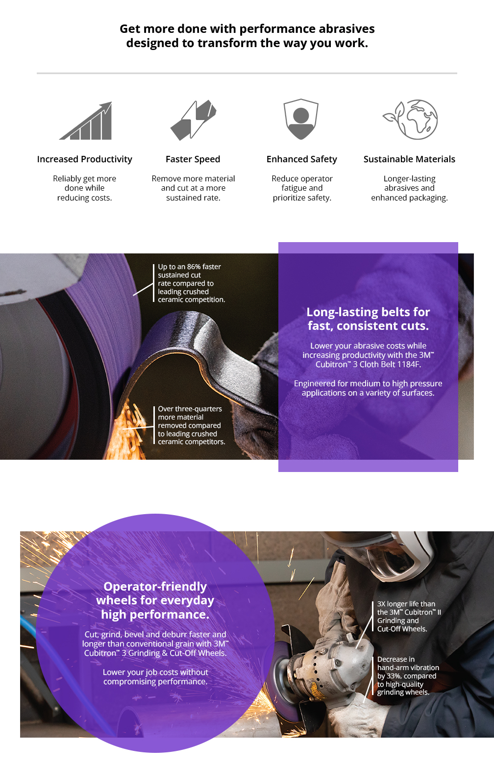 R.S. Hughes is Proud to Present 3M Cubitron 3 Performance Abrasives