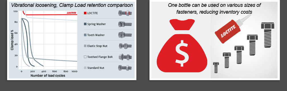 Loctite Advantage - Graphs