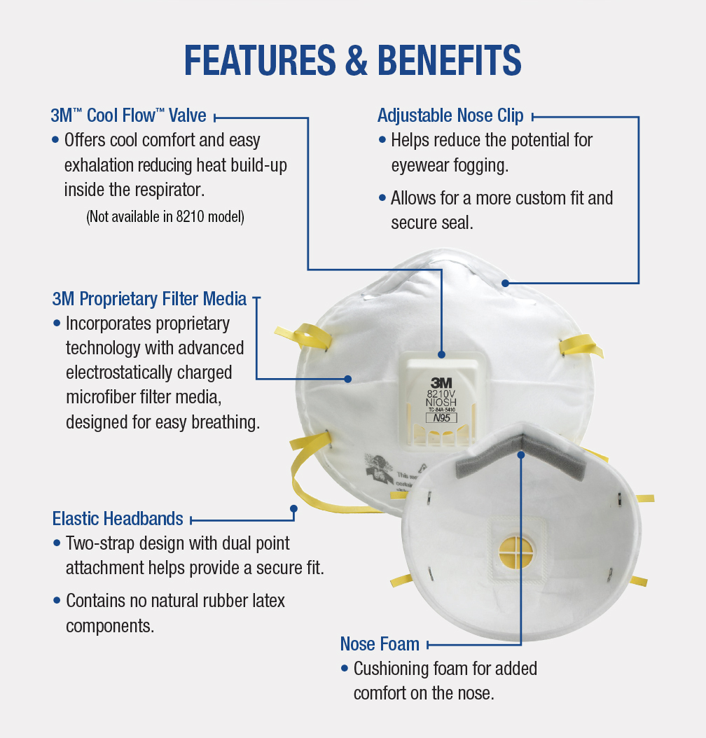 3m respirator parts