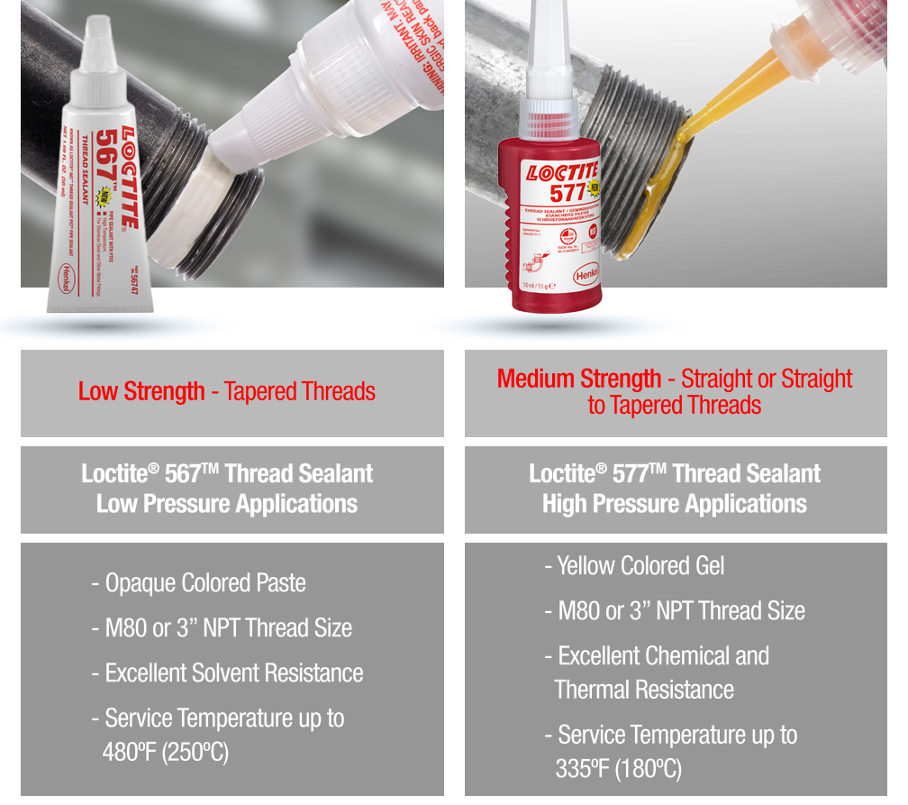 Loctite 567 and 577 Thread Sealants