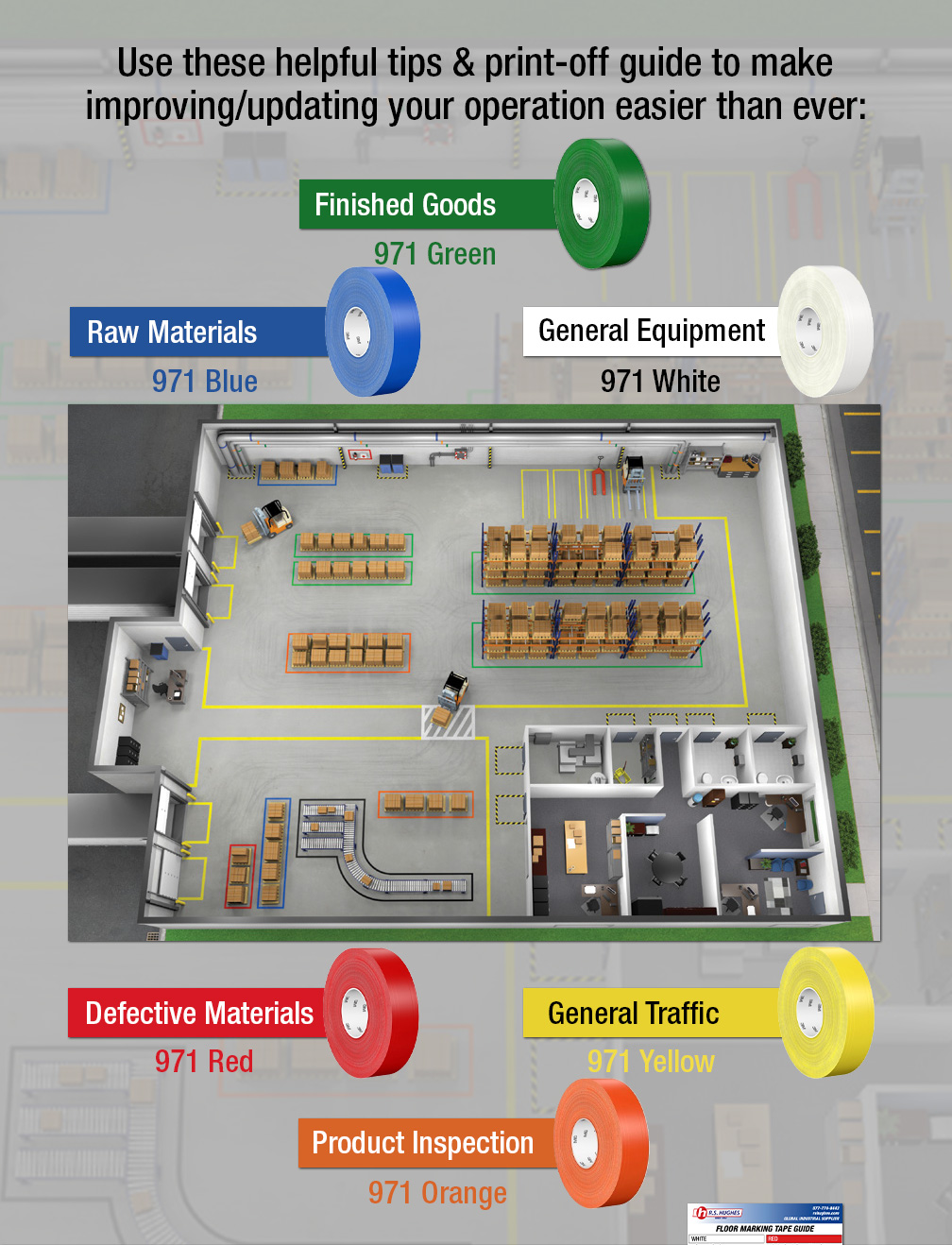Use these helpful tips & print-off guide to make improving/updating your operation easier than ever: