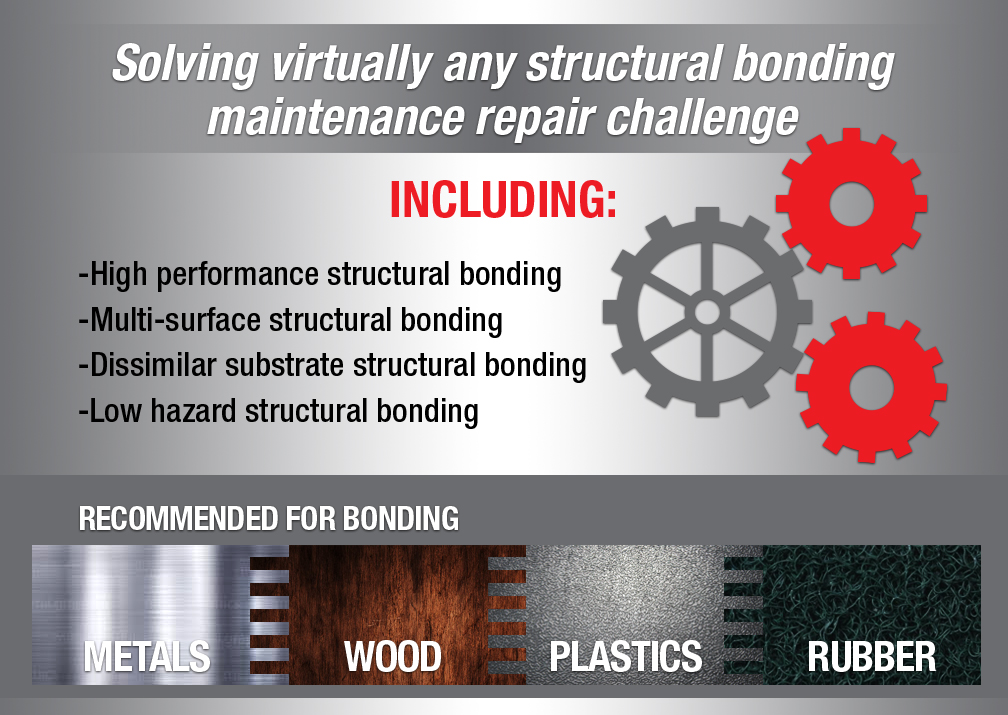 Solving virtually any structural bonding maintenance repair challenge