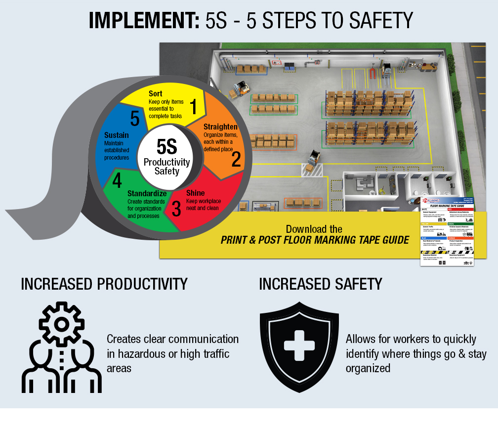 IMPLEMENT: 5S - 5 STEPS TO SAFETY