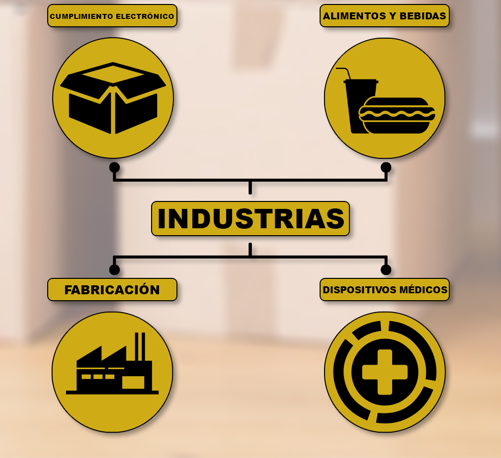 Industries that perfer Scotch 375+ Packaging Tape