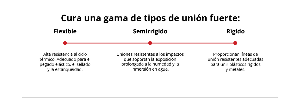 Cura una gama de tipos de unión fuerte: